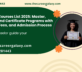 IGNOU PG Courses List 2025