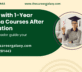 1-Year Diploma Courses After Graduation