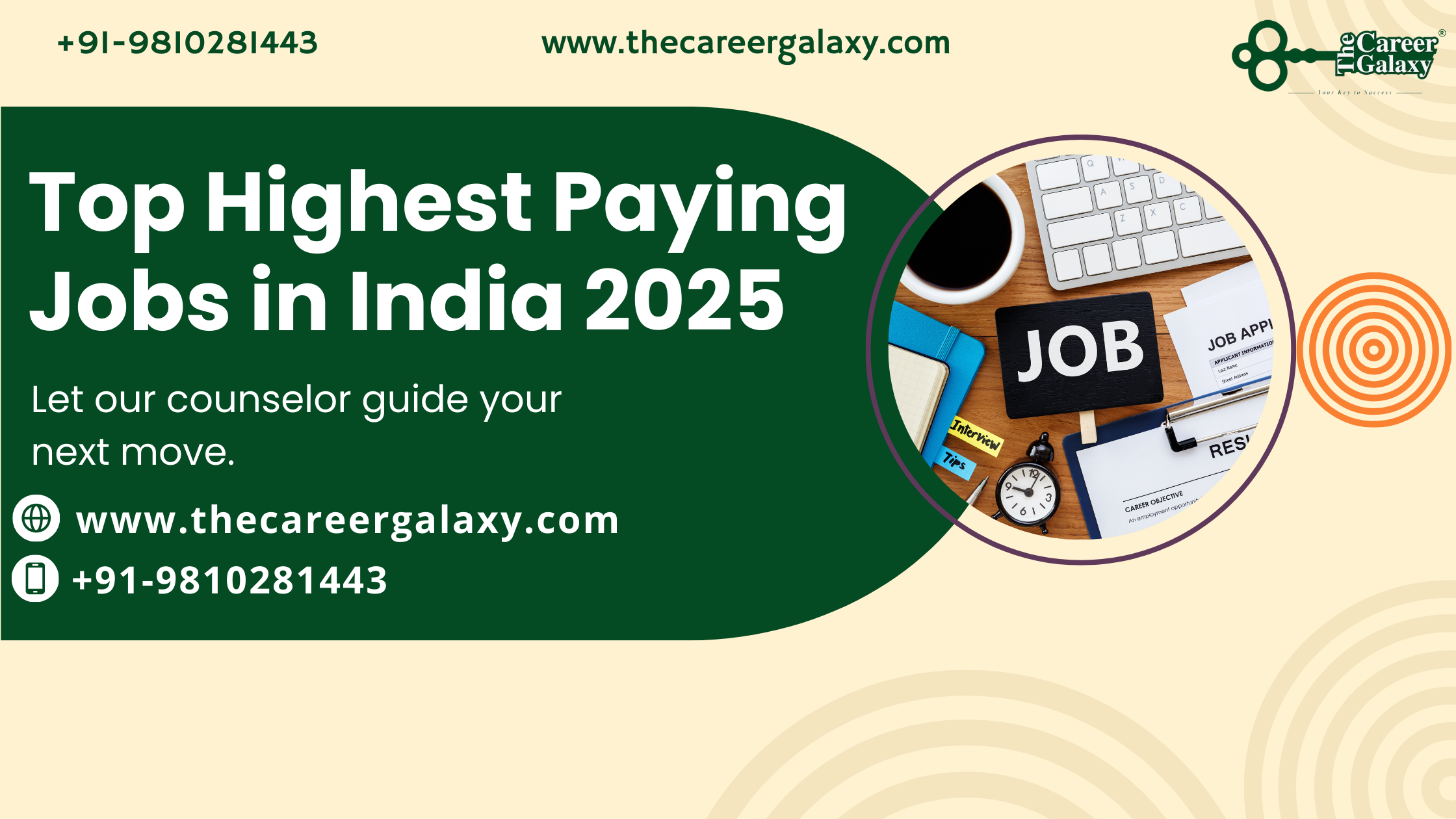 Top Highest Paying Jobs in India 2025