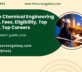 M.Tech in Chemical Engineering – Course, Fees, Eligibility, Top Colleges, Top Careers