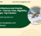 B.Tech Architecture and Interior Decoration - Course, Fees, Eligibility, Top Colleges, Top Careers