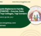 Post Graduate Diploma in Family Medicine (PGDFM) – Course, Fees, Eligibility, Top Colleges, Top Careers