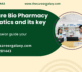 What are Bio Pharmacy Informatics and its key role?