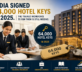 India Signed 64,000 Hotel Keys in 2025. The Trained Workforce to Run Them Is Still Missing